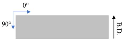 The Effect of Severe Shot Peening on Fatigue Life of Laser Powder Bed ...
