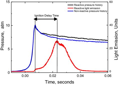 Image result for Rapid Compression Machine