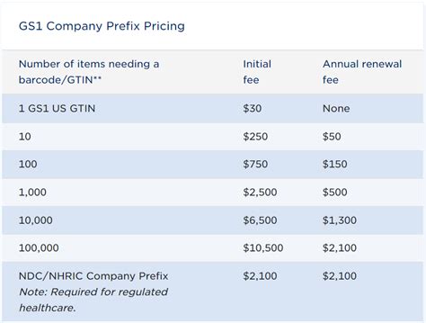 UPC Code Meaning 的图像结果