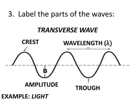 PPT - What causes waves (in general)? What do waves transfer ...