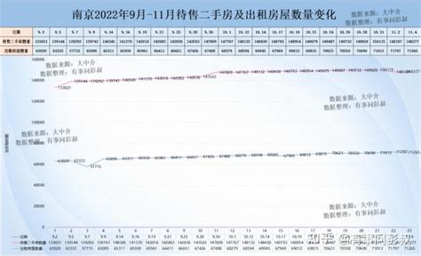 南京2022-2023年买房，有何建议？ - 知乎