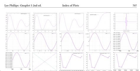 Gnuplot Mug 的图像结果