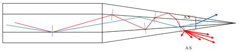 Shaping Beam Profiles Using Plastic Optical Fiber Tapers with ...