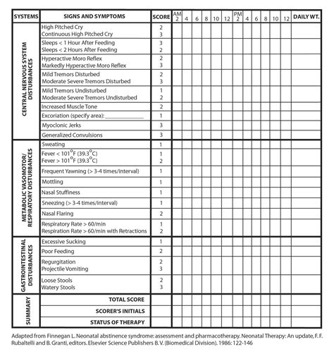 Postnatal Scoring Systems