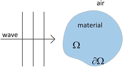 Microwave Heating Process 的图像结果
