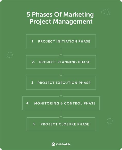 Marketing Project Management 的图像结果