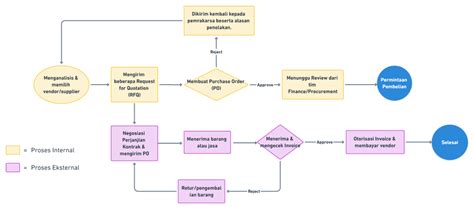 Image result for Program Class Sign
