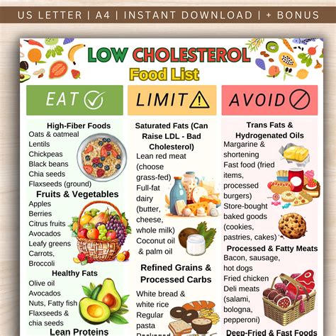 Spanish Low Cholesterol Food Chart