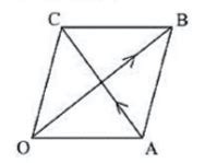 OA BC is a parallelogram. If \( \overrightarrow{OB