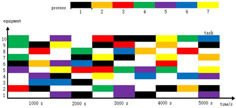 Research on Multiple Constraints Intelligent Production Line Scheduling ...