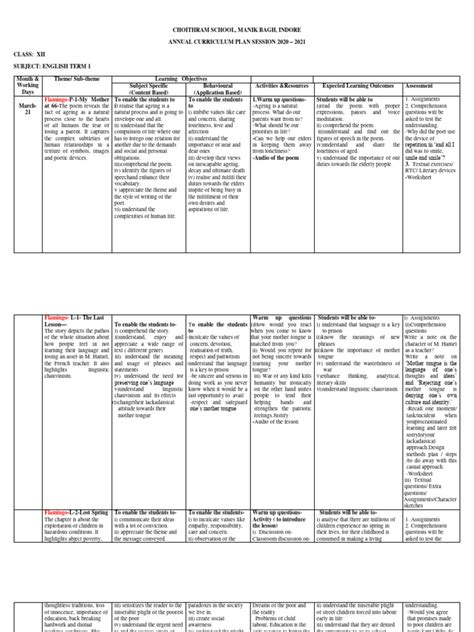 Image result for Grade 12 English Lessons