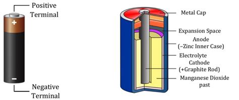Electricity and Circuits: Principles, Concepts and Applications