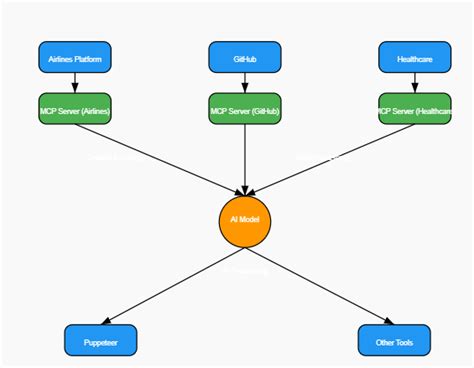 Image result for Model Context Protocol Animation