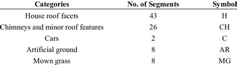Image result for Error Matrix Short Open Load