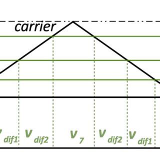 Image result for Space Vector Modulation PDF