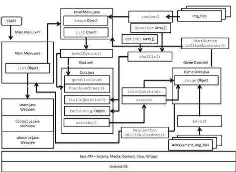 Application System 的图像结果