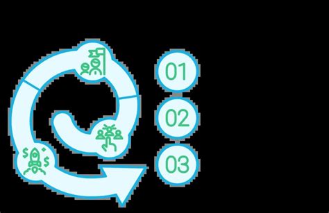 Ai Adaptive Learning 的图像结果