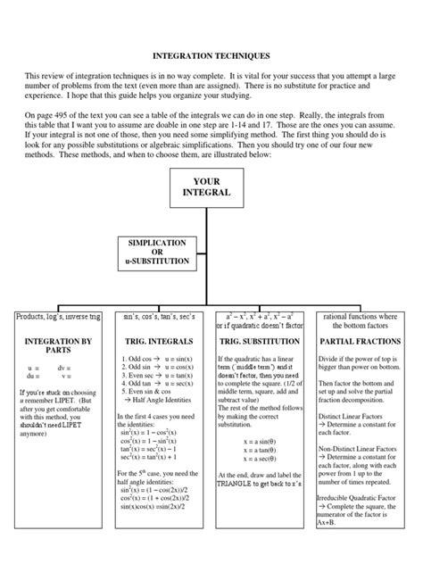 Integration Methods PDF 的图像结果