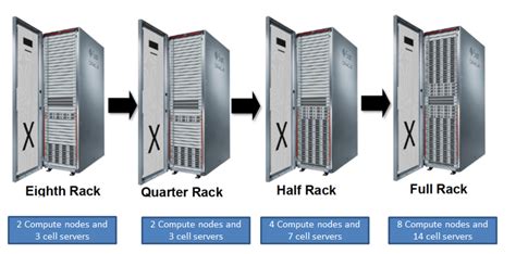 Image result for Exadata IP Address