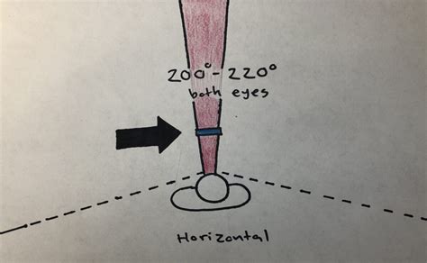 Image result for How to Use Viewfinder Grid Drawing
