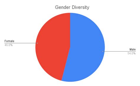 Pennsylvania State University- Ranking, Courses, Fees, Deadlines, and ...