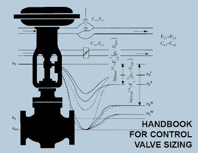 Image result for Control Valve Selection