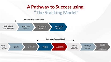 Patient Care Technician (PCT) Program | Saint Francis University