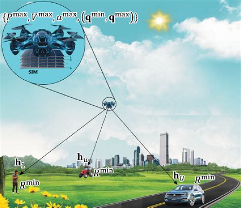 Image result for System Components Schematic