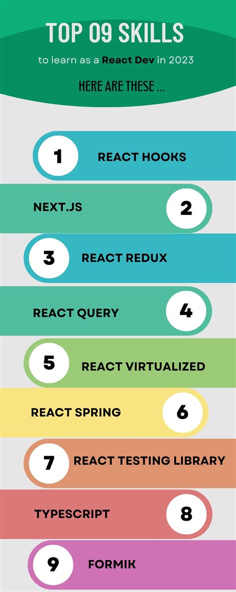 Image result for Reactjs Task for Developers