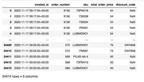 Image result for SQL E-Commerce Tutorial