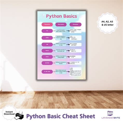 Image result for Cheat Sheet Example Coding Python