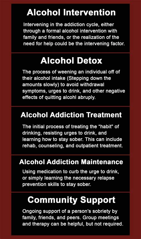 Image result for Alcoholism Recovery Programs