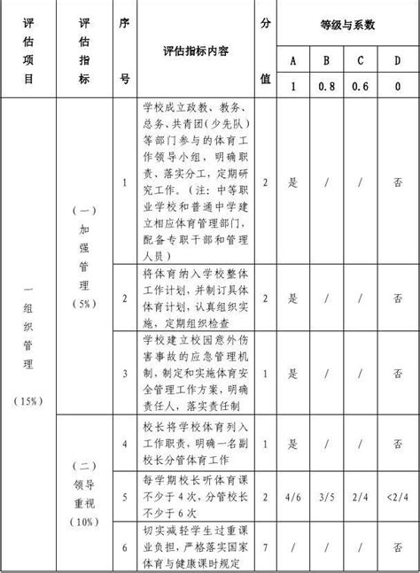 中学生综合素质测评表excel模板下载-包图网