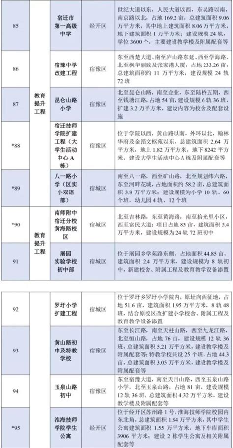 江西专科院校录取分数线2021年理科+文科（含省内公办学校排名） – 兜在学