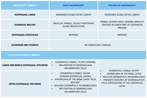 Comorbidity of Histamine Intolerance and Polyvalent Allergy: A Case ...