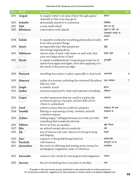 OWS (J K L) - Vocabulary - © qmaths (No part may be copied, distributed ...