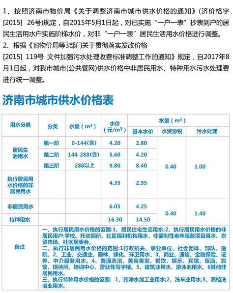 济南市水费价格标准 济南市居民水费标准_中国历史网
