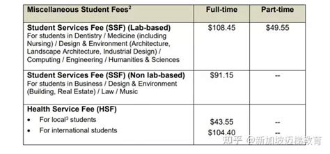 新加坡国立大学研究生学费一览（2022年）