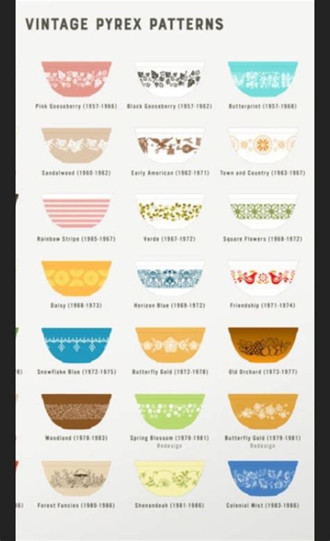 15 most valuable rare vintage pyrex patterns complete value guide – Artofit