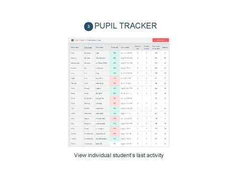 Image result for How to Use Codecademy