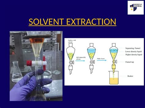 Image result for Liquid–liquid Extraction Principles