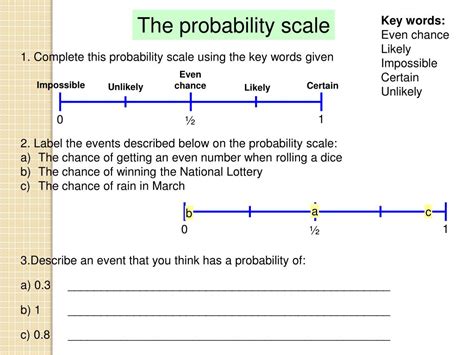 Image result for Probability Scale PowerPoint