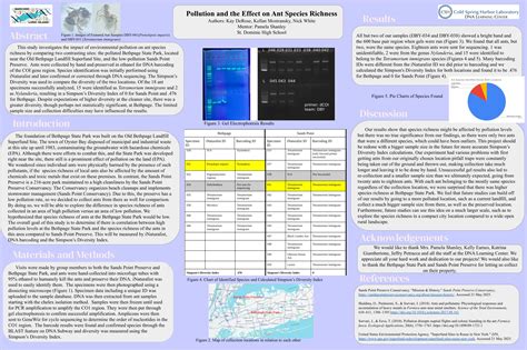 Image result for DNA Barcoding Conference Poster