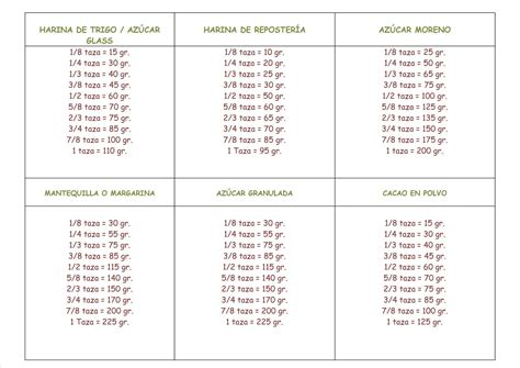 Pin by Lily Castro on postres y desayunos | Tazo, Taza, 10 things