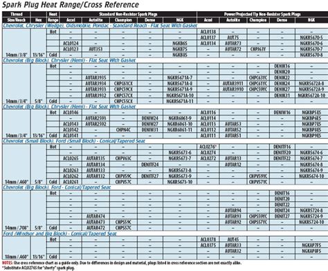 Small Engine Spark Plug Chart 的图像结果