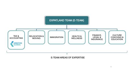 Image result for E-Team Quick Click