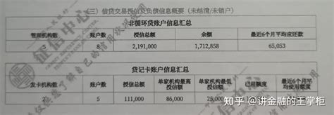 2016上海公积金贷款政策调整- 上海本地宝