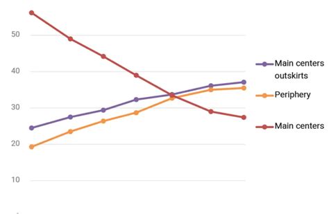 La demografía de Israel después de 75 años – Noticias Cristianas