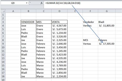 Image result for Excel Sumar.si Varias Condiciones