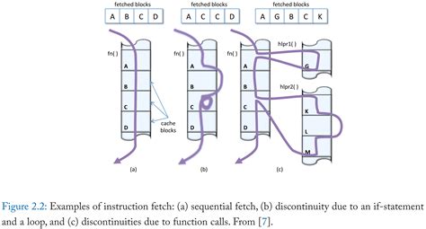 Prefetch Setting 的图像结果